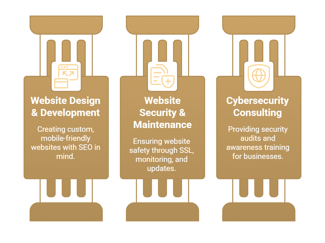 Services Website Design & Development - Creating custom, mobile-friendly websites with SEO in mind. Website Security & Maintenance - Ensuring website safety through SSL, monitoring, and updates. Cybersecurity Consulting - Providing Security audits and awareness tra